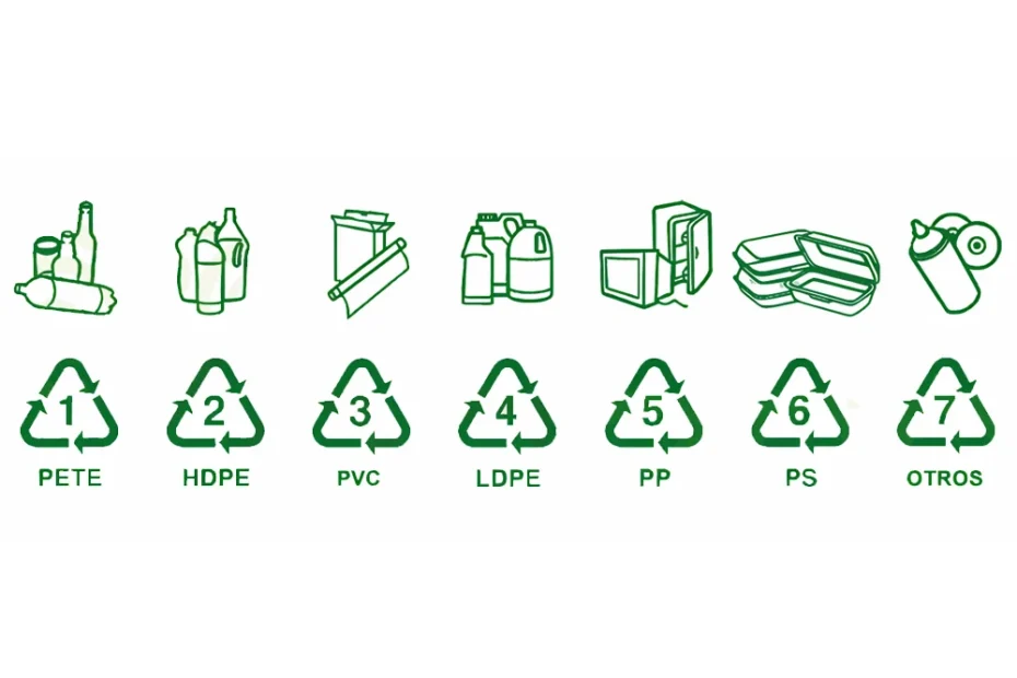 Números de Reciclaje en los Plásticos