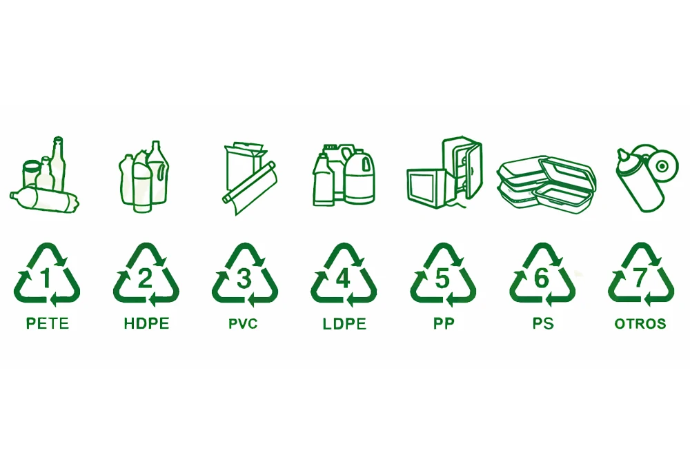 Números de Reciclaje en los Plásticos